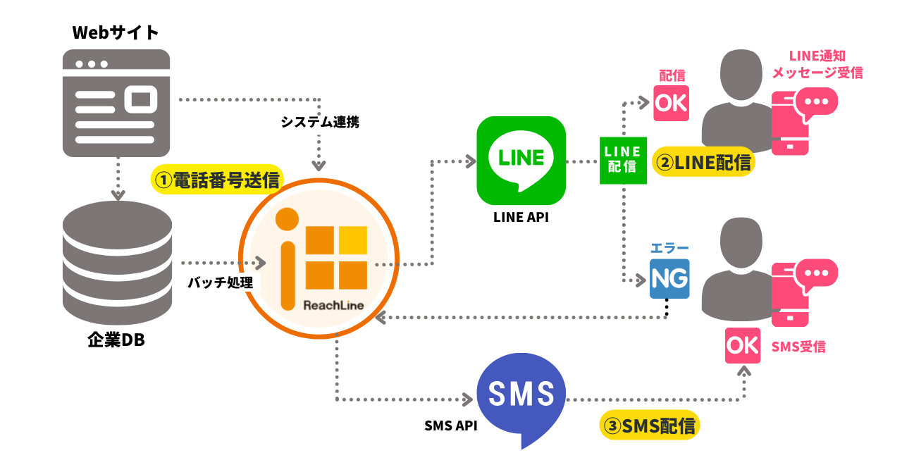 トークライン2014年〜2021年67冊 東海オンエア LINE着せかえ」全7種が本日より発売！ – 東海